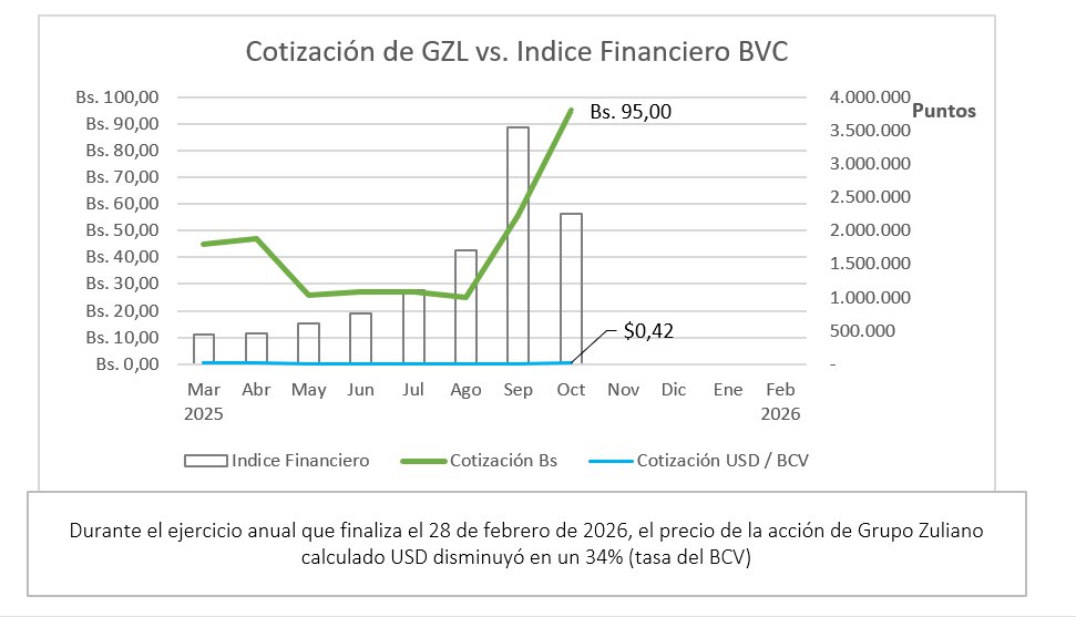 valor de la accion 13 11 2025